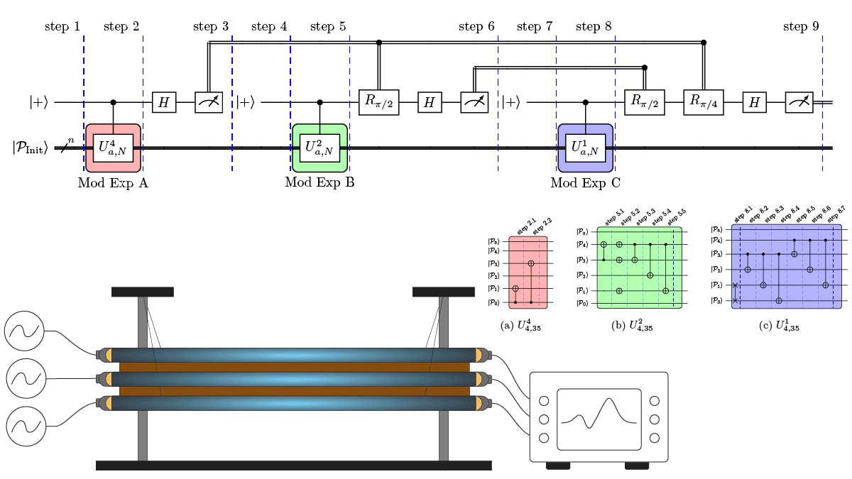 Realizing Shor’s algorithm with topological acoustic phase bits