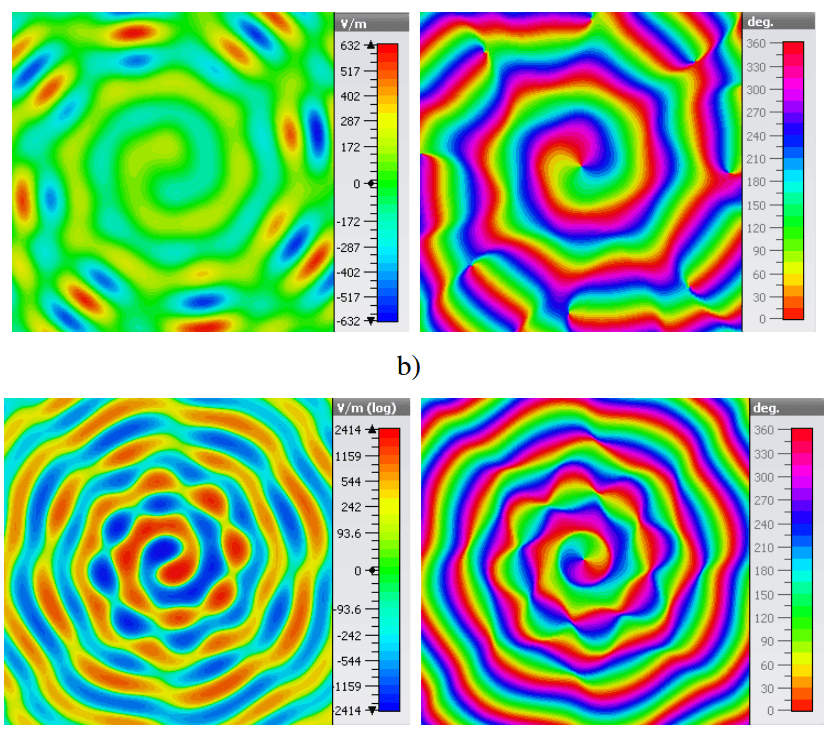 Radio vortex emitter based on a phased antenna array in the W-band