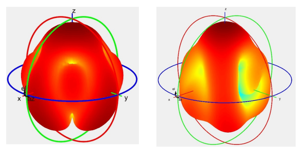 Ultra-wideband vortex antenna array design for high capacity radio links